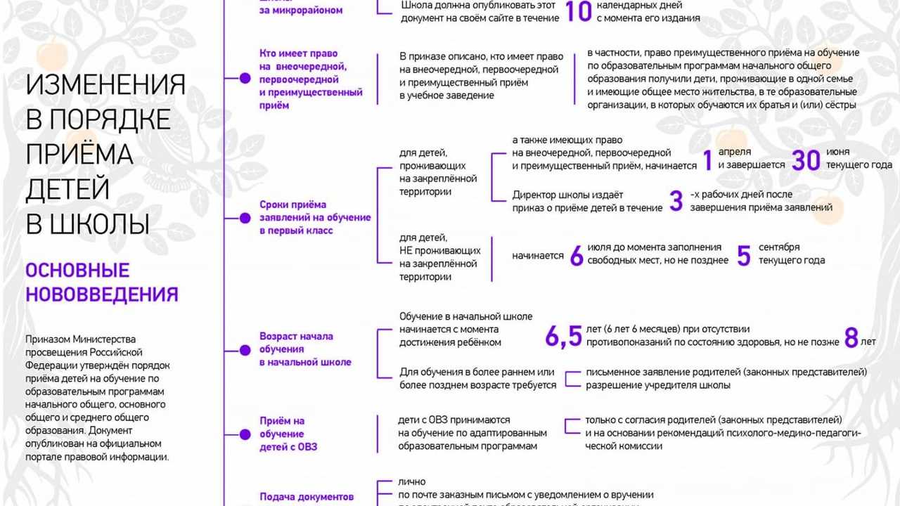 Правила приема, перевода, отчисления.